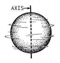 569px-axis_psf.png